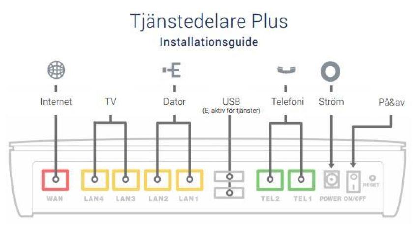 Tjänstedelare Plus