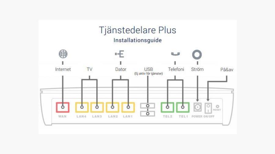 Tjänstedelare Plus